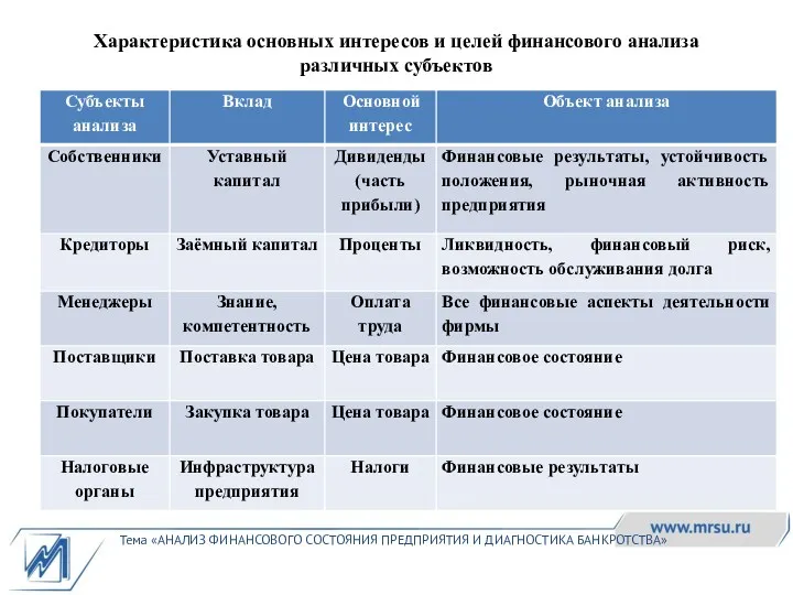 Тема «АНАЛИЗ ФИНАНСОВОГО СОСТОЯНИЯ ПРЕДПРИЯТИЯ И ДИАГНОСТИКА БАНКРОТСТВА» Характеристика основных