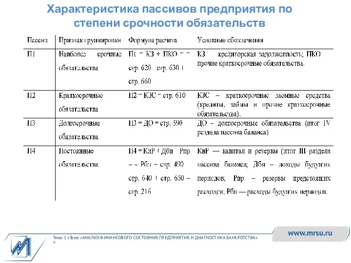 Тема 1 «Тема «АНАЛИЗ ФИНАНСОВОГО СОСТОЯНИЯ ПРЕДПРИЯТИЯ И ДИАГНОСТИКА БАНКРОТСТВА»