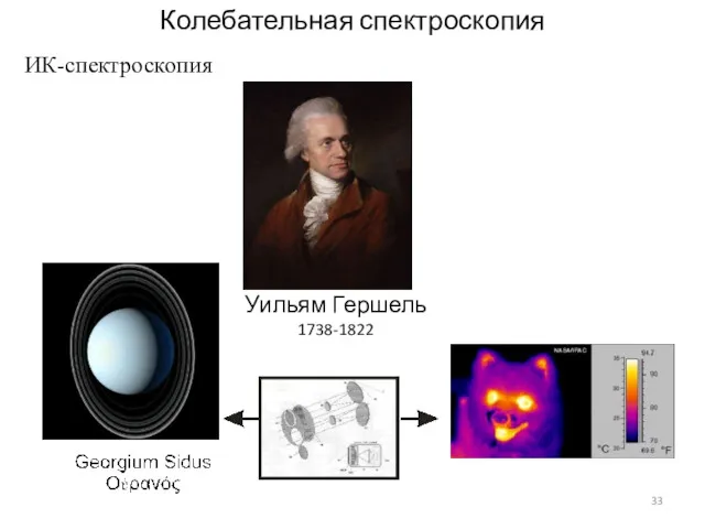 ИК-спектроскопия Колебательная спектроскопия Уильям Гершель 1738-1822