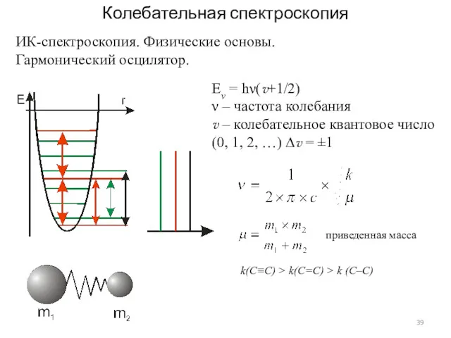 Колебательная спектроскопия ИК-спектроскопия. Физические основы. Гармонический осцилятор. Ev = hν(v+1/2)