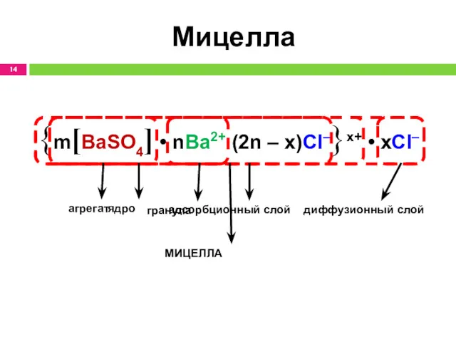 Мицелла {m[BaSO4] • nBa2+ (2n – x)Cl–}x+ • xCl– агрегат адсорбционный слой ядро