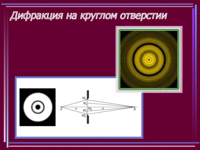 Дифракция на круглом отверстии