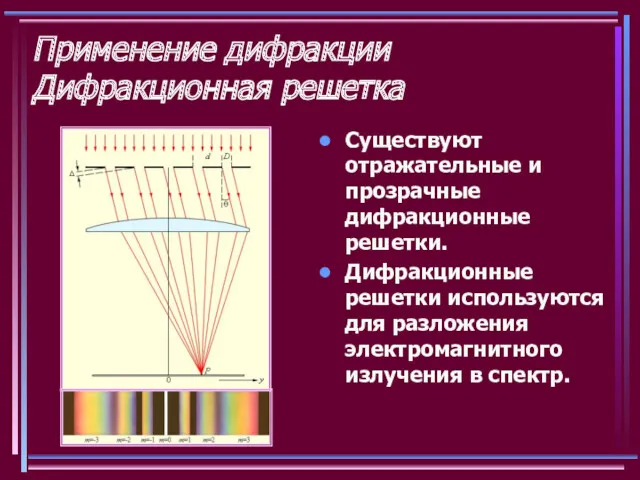 Применение дифракции Дифракционная решетка Существуют отражательные и прозрачные дифракционные решетки.