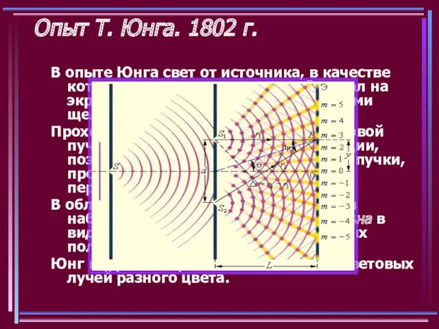 Опыт Т. Юнга. 1802 г. В опыте Юнга свет от