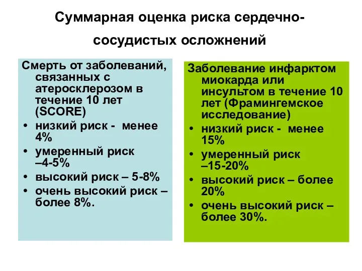 Суммарная оценка риска сердечно-сосудистых осложнений Смерть от заболеваний, связанных с