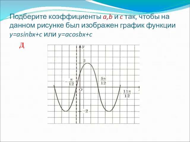 Подберите коэффициенты a,b и c так, чтобы на данном рисунке