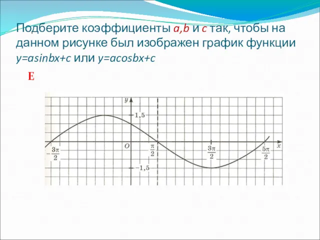 Подберите коэффициенты a,b и c так, чтобы на данном рисунке