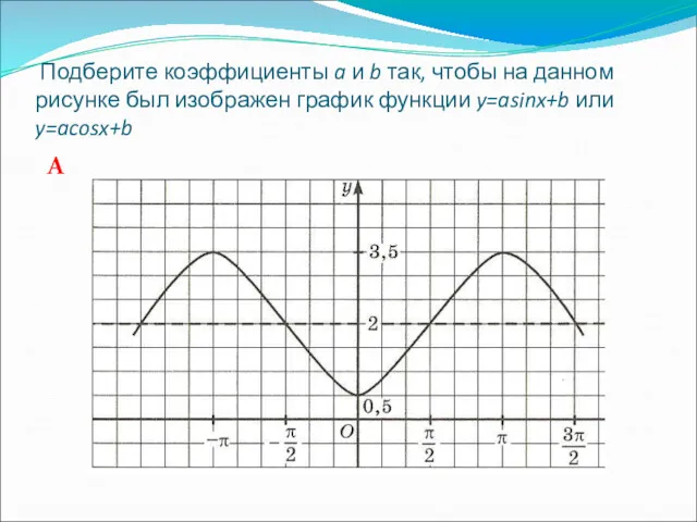 Подберите коэффициенты a и b так, чтобы на данном рисунке