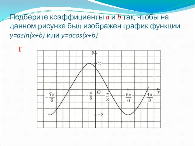 Подберите коэффициенты a и b так, чтобы на данном рисунке