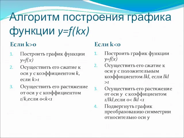 Алгоритм построения графика функции y=f(kx) Если k>0 Если k Построить