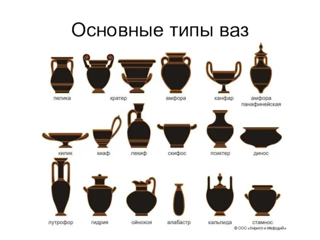 Основные типы ваз