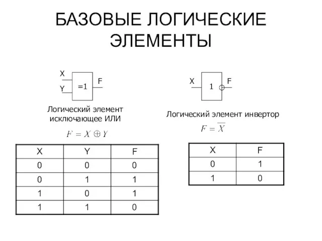 БАЗОВЫЕ ЛОГИЧЕСКИЕ ЭЛЕМЕНТЫ Логический элемент исключающее ИЛИ 1 Х F Логический элемент инвертор