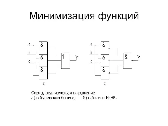 Минимизация функций Схема, реализующая выражение а) в булевском базисе; б) в базисе И-НЕ.