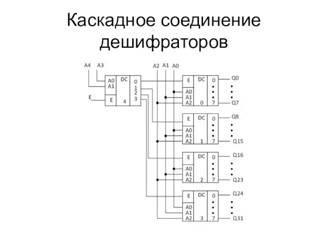 Каскадное соединение дешифраторов