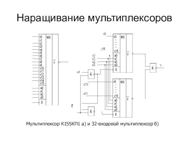 Наращивание мультиплексоров Мультиплексор К155КП1 а) и 32-входовой мультиплексор б)
