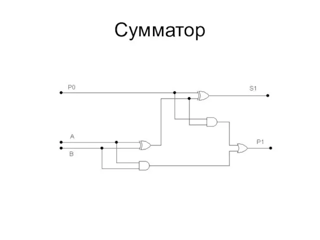 Сумматор