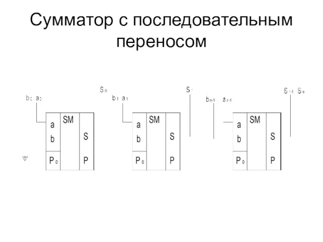 Сумматор с последовательным переносом