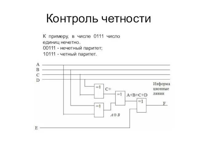 Контроль четности К примеру, в числе 0111 число единиц нечетно.