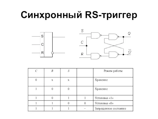 Синхронный RS-триггер