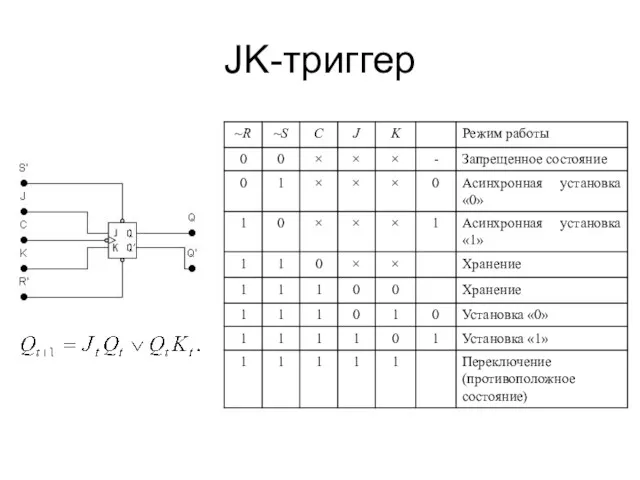 JK-триггер