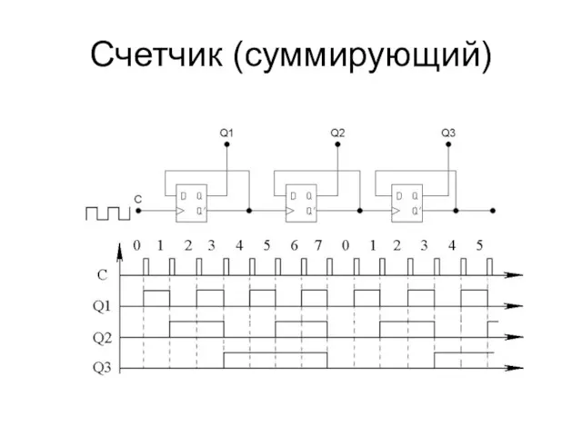 Счетчик (суммирующий)