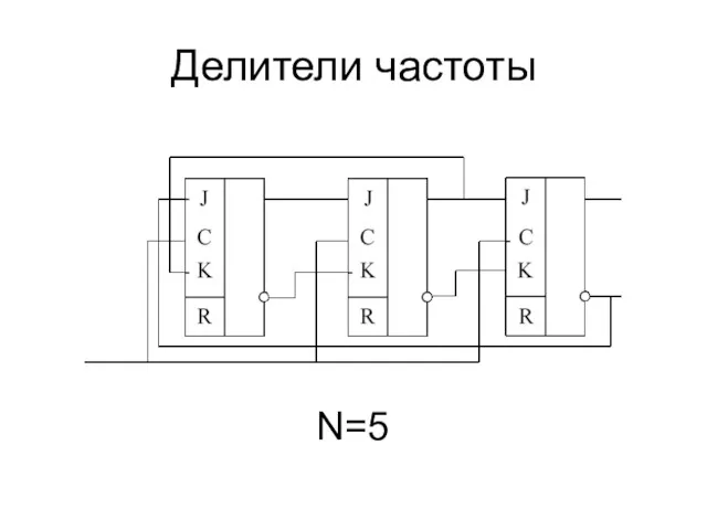 Делители частоты N=5