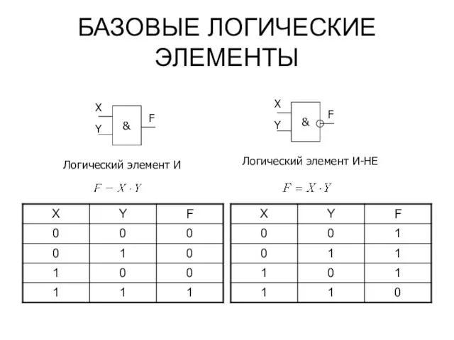 БАЗОВЫЕ ЛОГИЧЕСКИЕ ЭЛЕМЕНТЫ