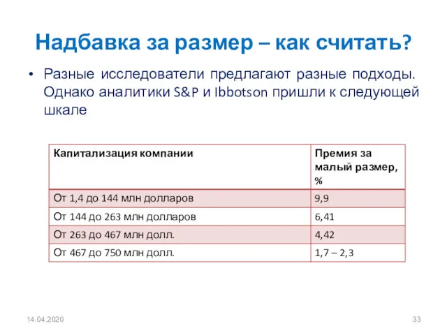 Надбавка за размер – как считать? Разные исследователи предлагают разные подходы. Однако аналитики