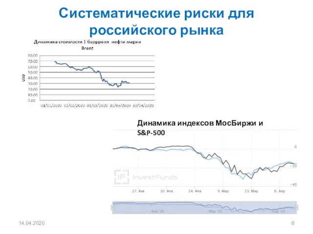 Систематические риски для российского рынка 14.04.2020 Динамика индексов МосБиржи и S&P-500