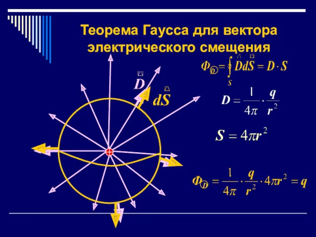 Теорема Гаусса для вектора электрического смещения