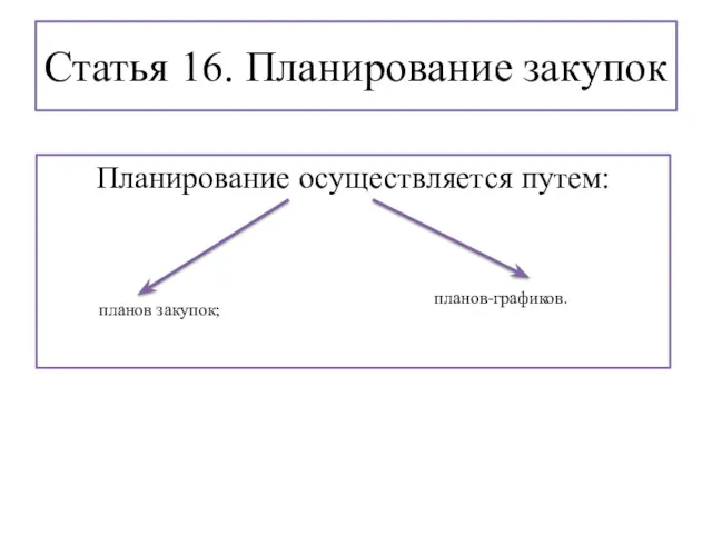 Статья 16. Планирование закупок Планирование осуществляется путем: планов закупок; планов-графиков.