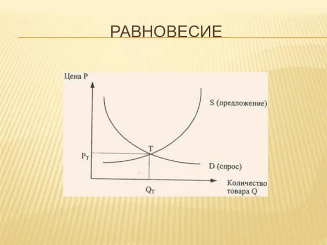 РАВНОВЕСИЕ