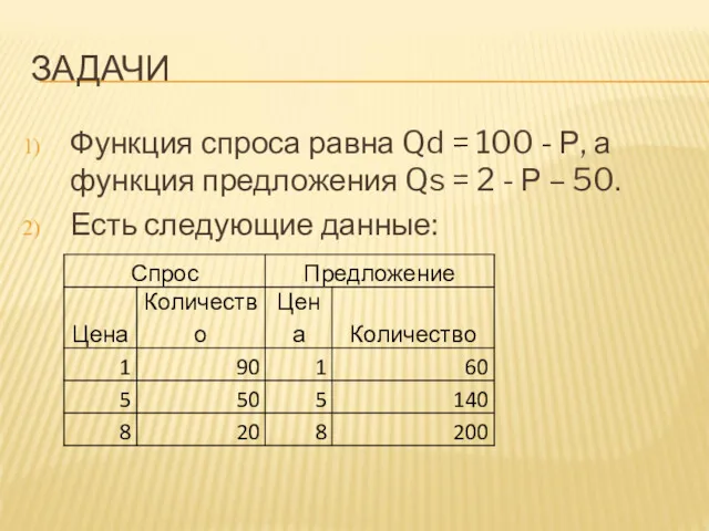 ЗАДАЧИ Функция спроса равна Qd = 100 - Р, а