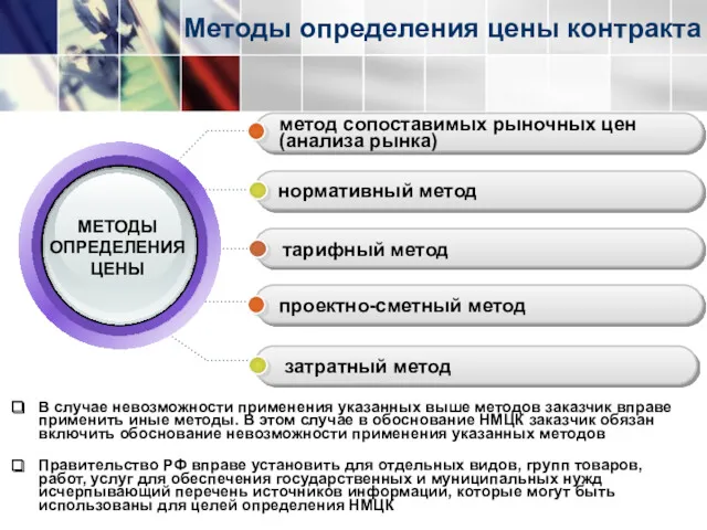 Методы определения цены контракта метод сопоставимых рыночных цен (анализа рынка)