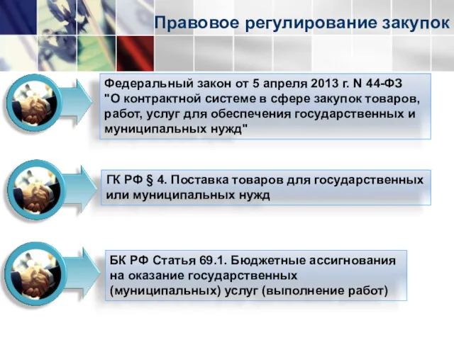 Федеральный закон от 5 апреля 2013 г. N 44-ФЗ "О контрактной системе в