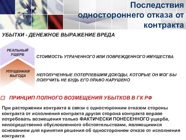 Последствия одностороннего отказа от контракта При расторжении контракта в связи с односторонним отказом