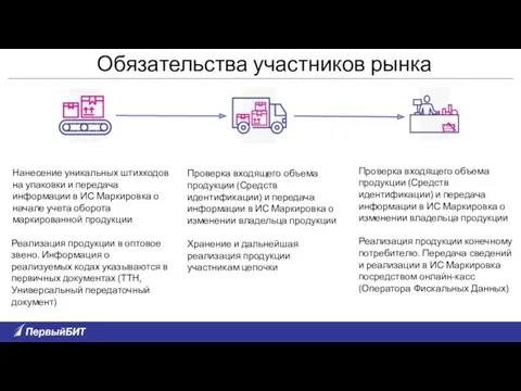 Нанесение уникальных штихкодов на упаковки и передача информации в ИС