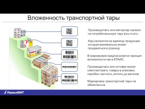 В маркировке предполагается принцип вложенности как в ЕГАИС. Производитель или