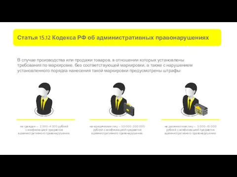 Статья 15.12 Кодекса РФ об административных правонарушениях В случае производства