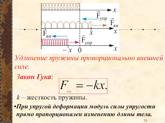 Удлинение пружины пропорционально внешней силе. Закон Гука: k – жесткость