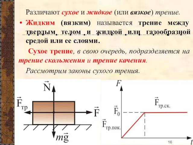 Различают сухое и жидкое (или вязкое) трение. Жидким (вязким) называется