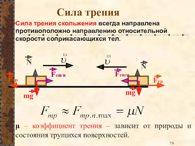 Сила трения Сила трения скольжения всегда направлена противоположно направлению относительной
