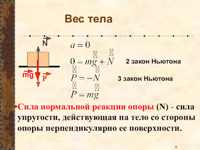 Вес тела Сила нормальной реакции опоры (N) - сила упругости,