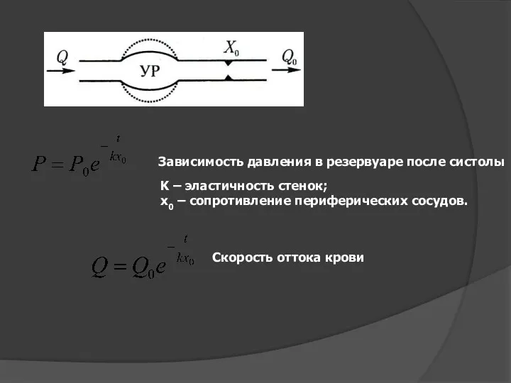 K – эластичность стенок; х0 – сопротивление периферических сосудов. Зависимость давления в резервуаре