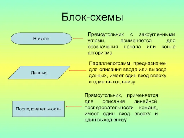 Блок-схемы Начало Прямоугольник с закругленными углами, применяется для обозначения начала