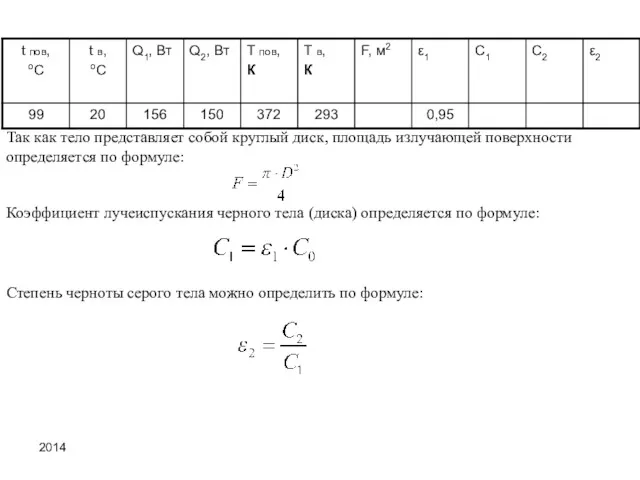 2014 Так как тело представляет собой круглый диск, площадь излучающей