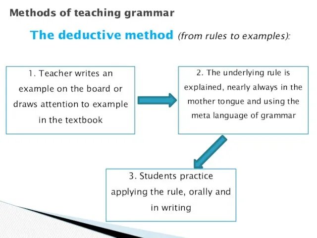 The deductive method (from rules to examples): Methods of teaching