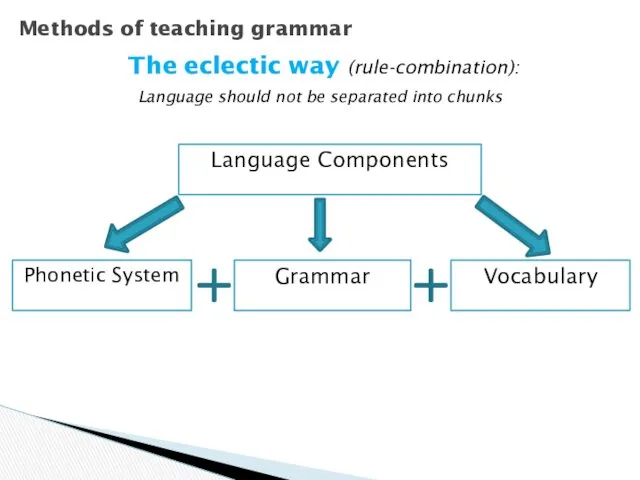 Methods of teaching grammar The eclectic way (rule-combination): Phonetic System