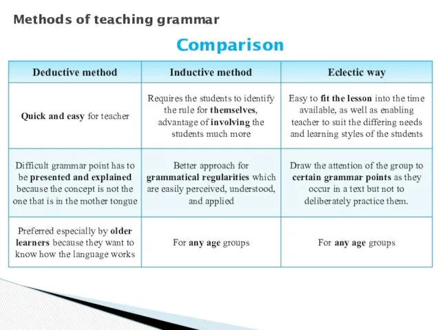 Methods of teaching grammar Comparison