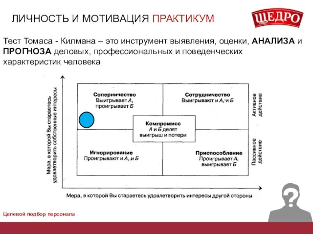 ЛИЧНОСТЬ И МОТИВАЦИЯ ПРАКТИКУМ Тест Томаса - Килмана – это